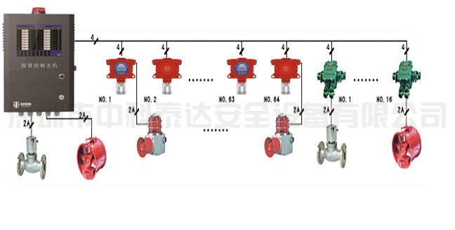 工业485总线气体报警装置系统方案