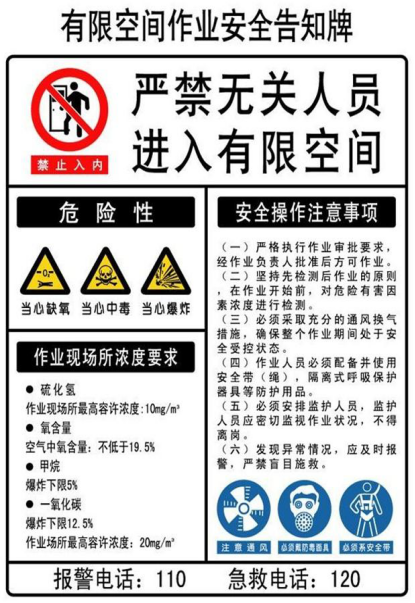 有限空间作业警示，您知多少？