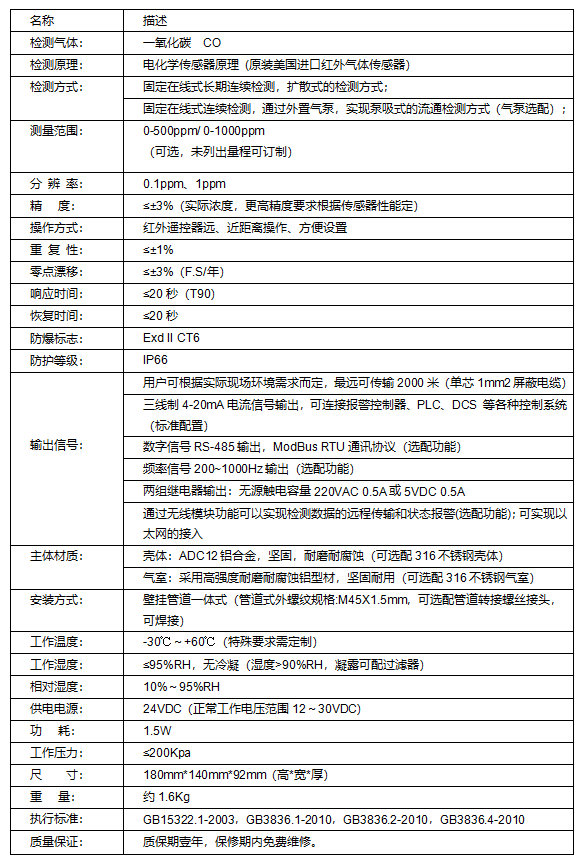 一氧化碳气体探测器TD-200-CO(图2)