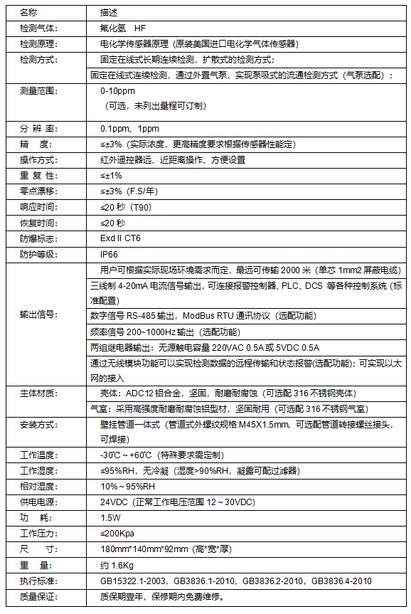 氟化氢气体探测器TD200-HF(图2)