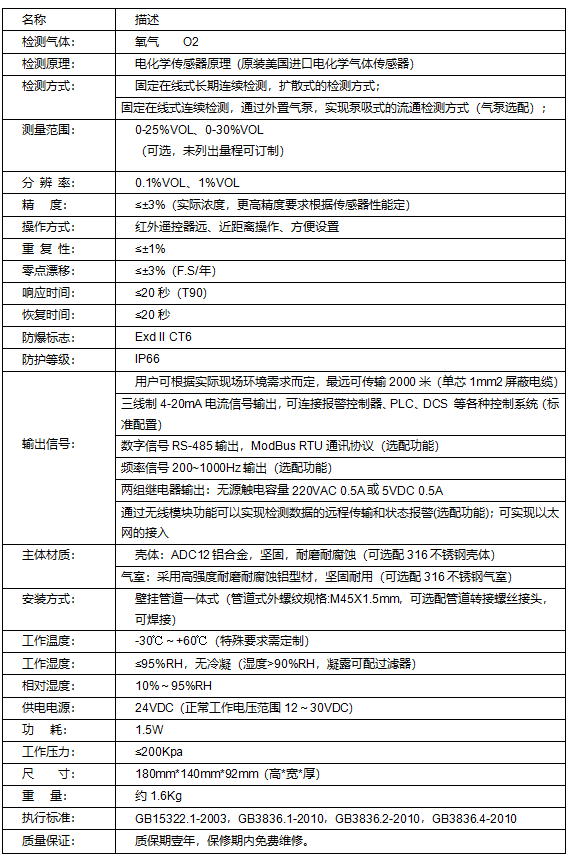 氧气气体探测器TD200-O2(图2)