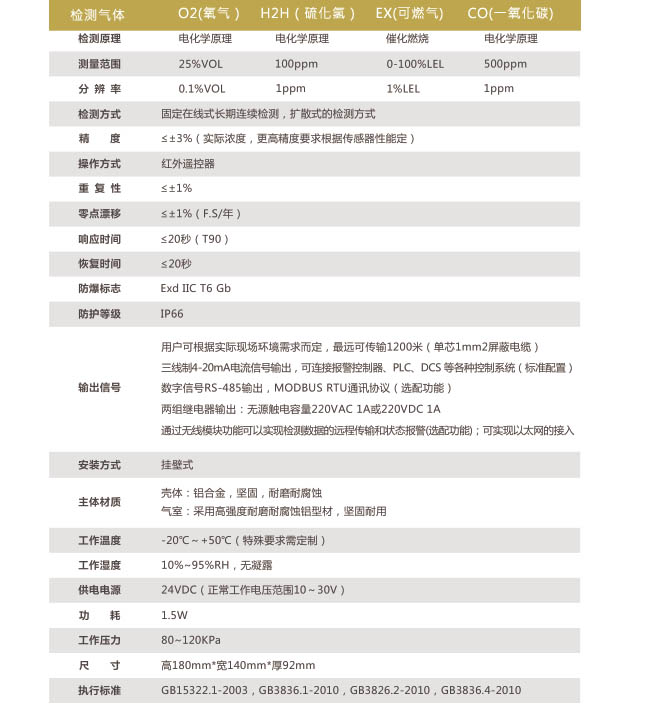 地下管廊气体监测解决方案(图3)