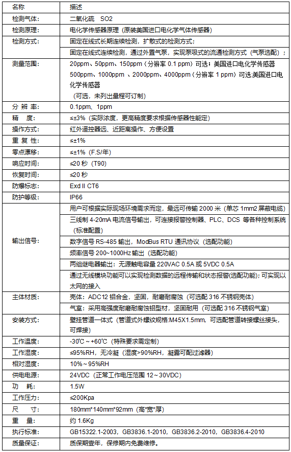 二氧化硫气体探测器 TD200-SO2(图2)