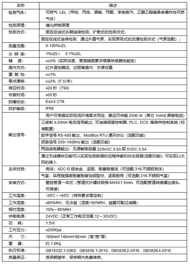 可燃气体探测器TD-200(图2)