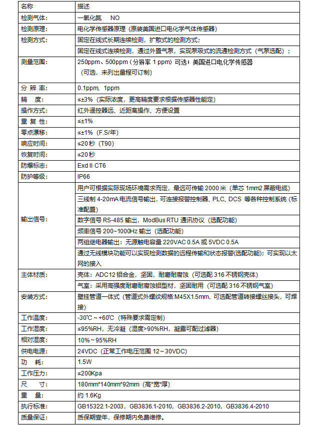 一氧化氮气体探测器 TD200-NO(图2)