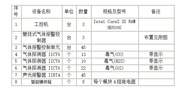 钢铁冶金行业案例(图2)