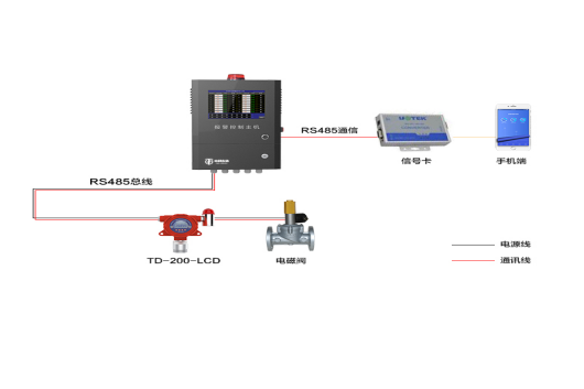 有限空间作业气体检测方案(图1)