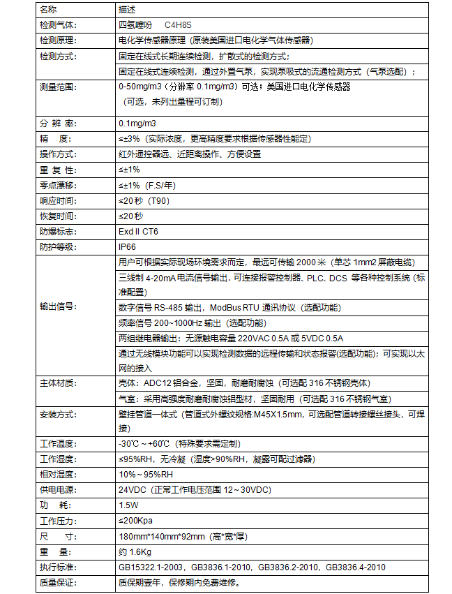 四氢噻吩气体探测器 TD200- C4H8S (图2)