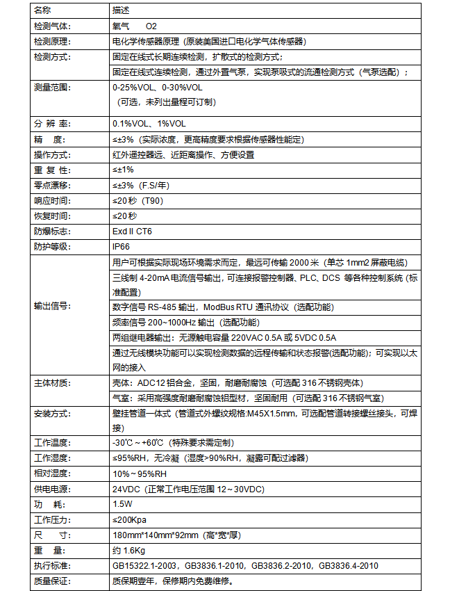 氧气气体探测器（LED）TD200-O2(图2)